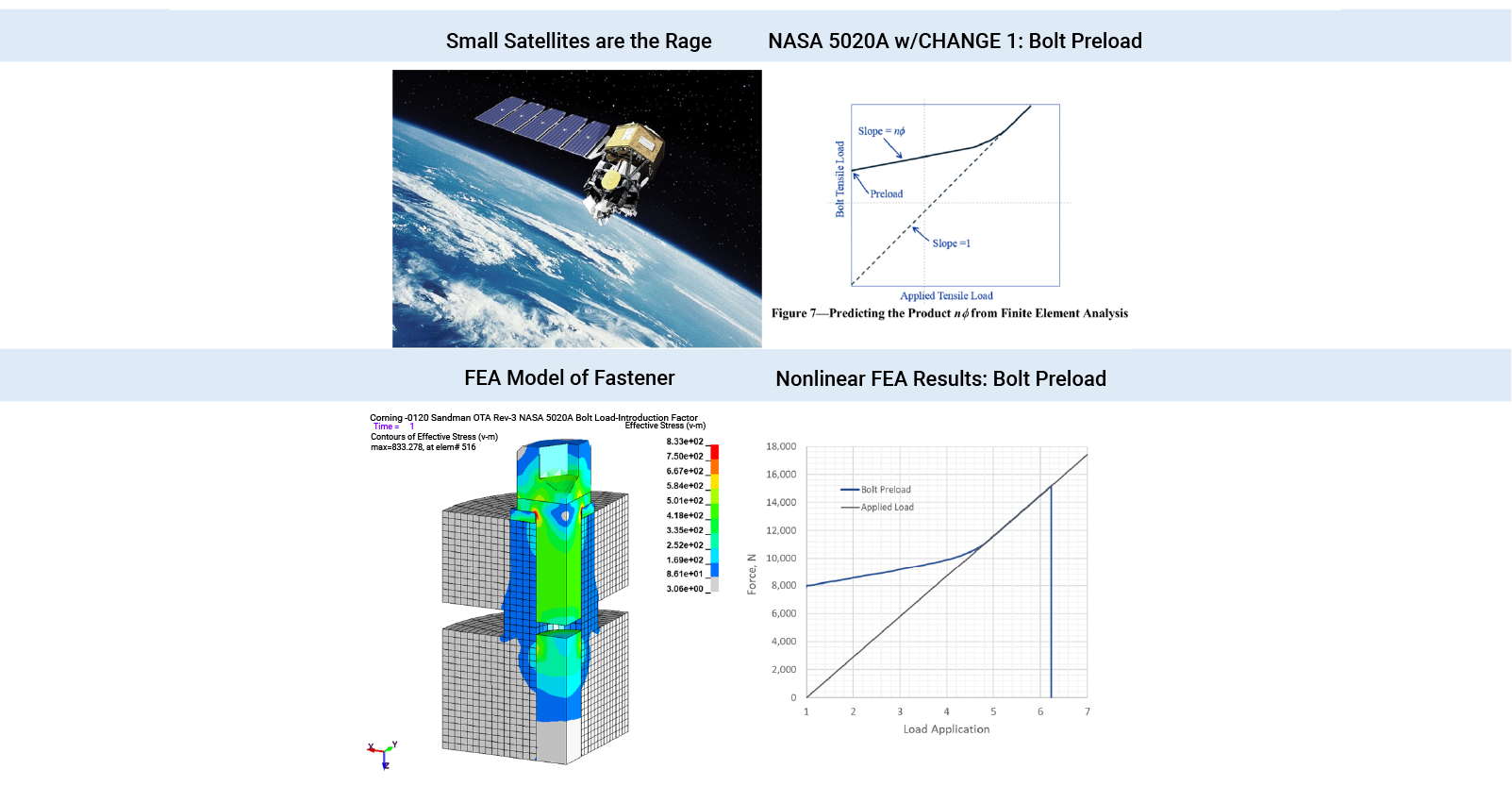 NASA 5020A Bolt Analysis - Predictive Engineering FEA Consulting Engineering