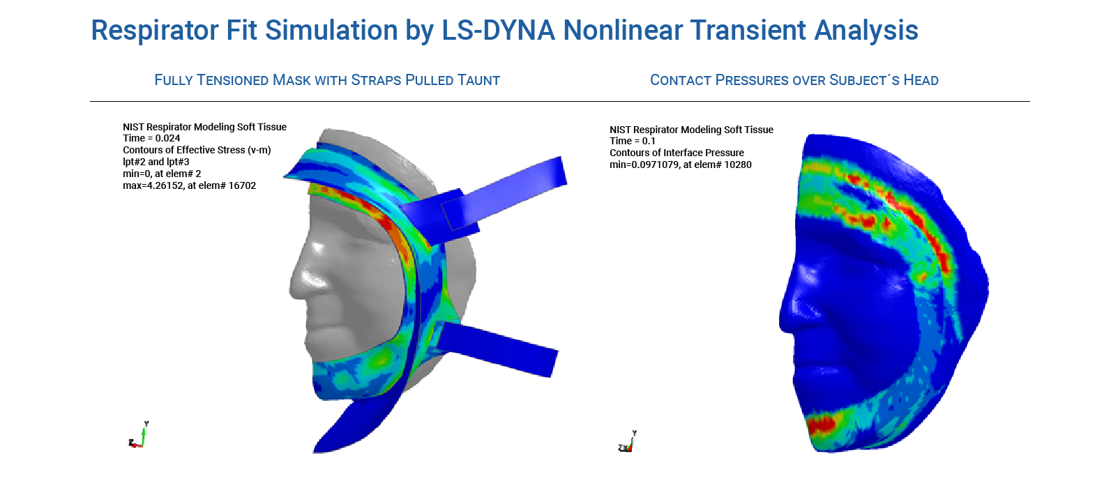 Dynamic nonlinear LS-DYNA simulation of Respirator Mask Fit Process - Predictive Engineering LS-DYNA Consulting Services