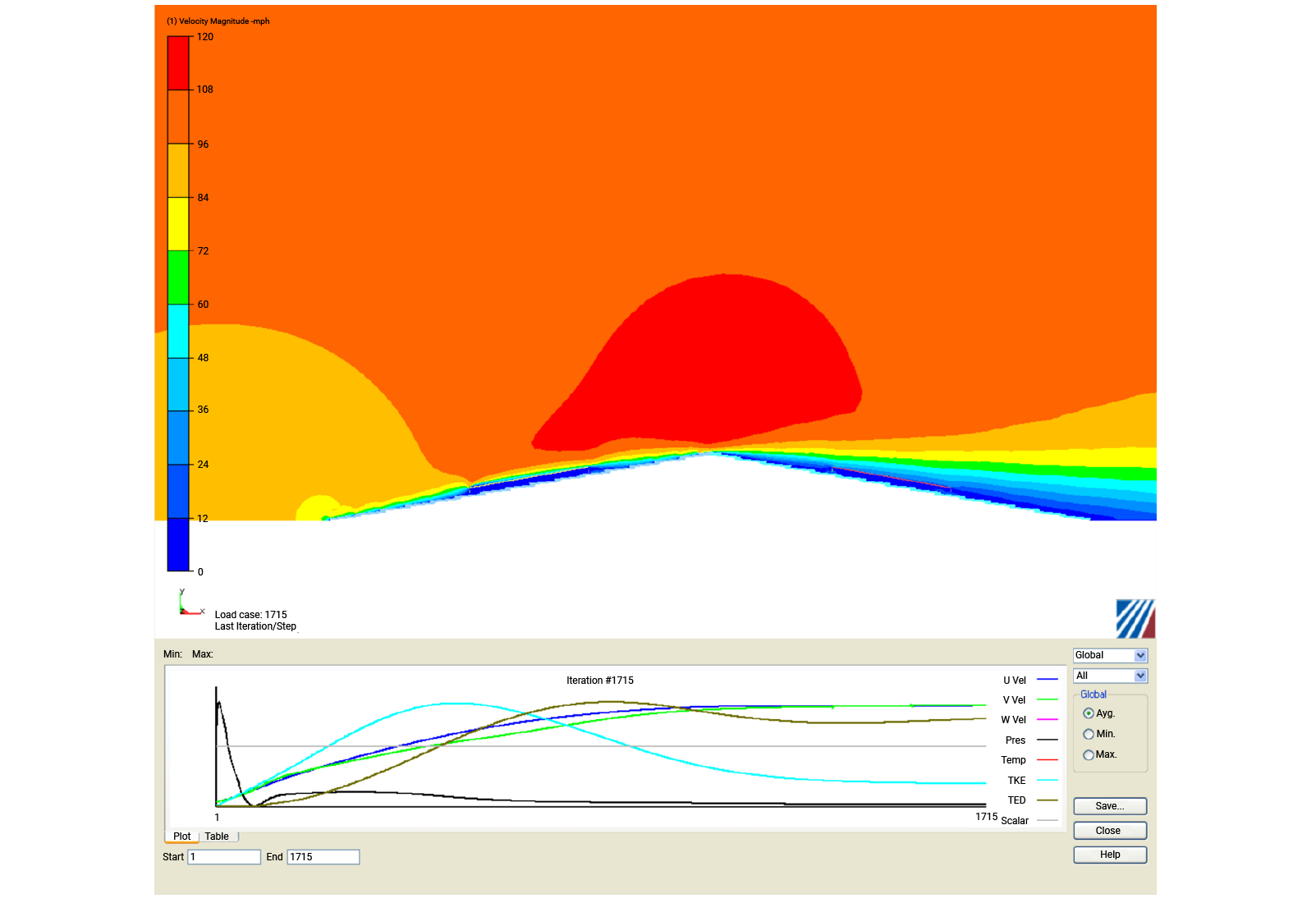 The complete CFD model is shown with the velocity flow patterns over the panel and the eave of the roof - Predictive Engineering CFD Consulting Services