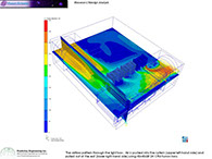 Thermal analysis