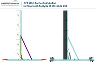 CFD and Stress Analysis of a Movable Deflection Wall