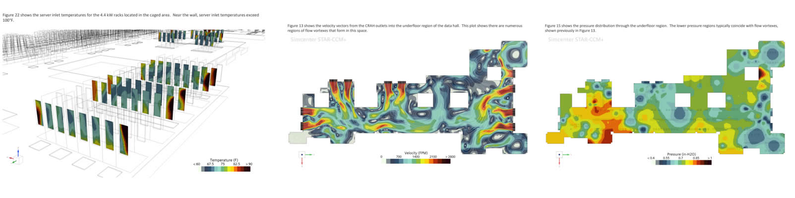 Server rack inlet temperatures, showing high inlet temperatures near the wall. Velocity profile in the underfloor region of the data hall, showing numerous regions of flow vortices that form.