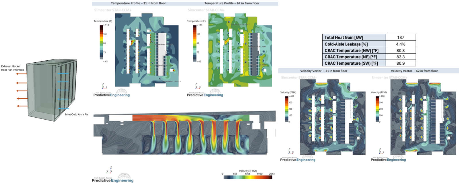 Airflow boundary conditions for server cabinets. Globalstar - South End Failure Table.Velocity profile of duct flow. 