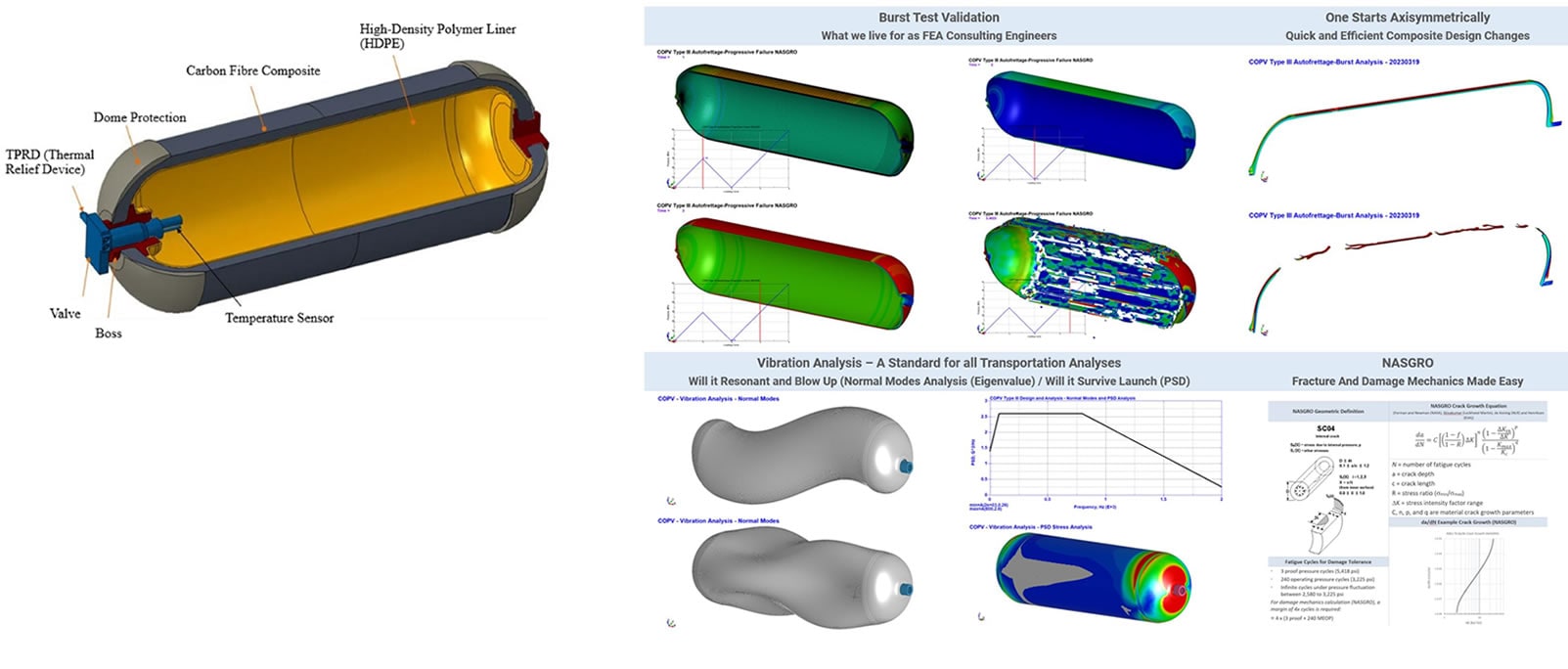 Nonlinear FEA Burst Analysis of COPV IV pressure vessel - Courtesy of Predictive Engineering Composite Engineering Services