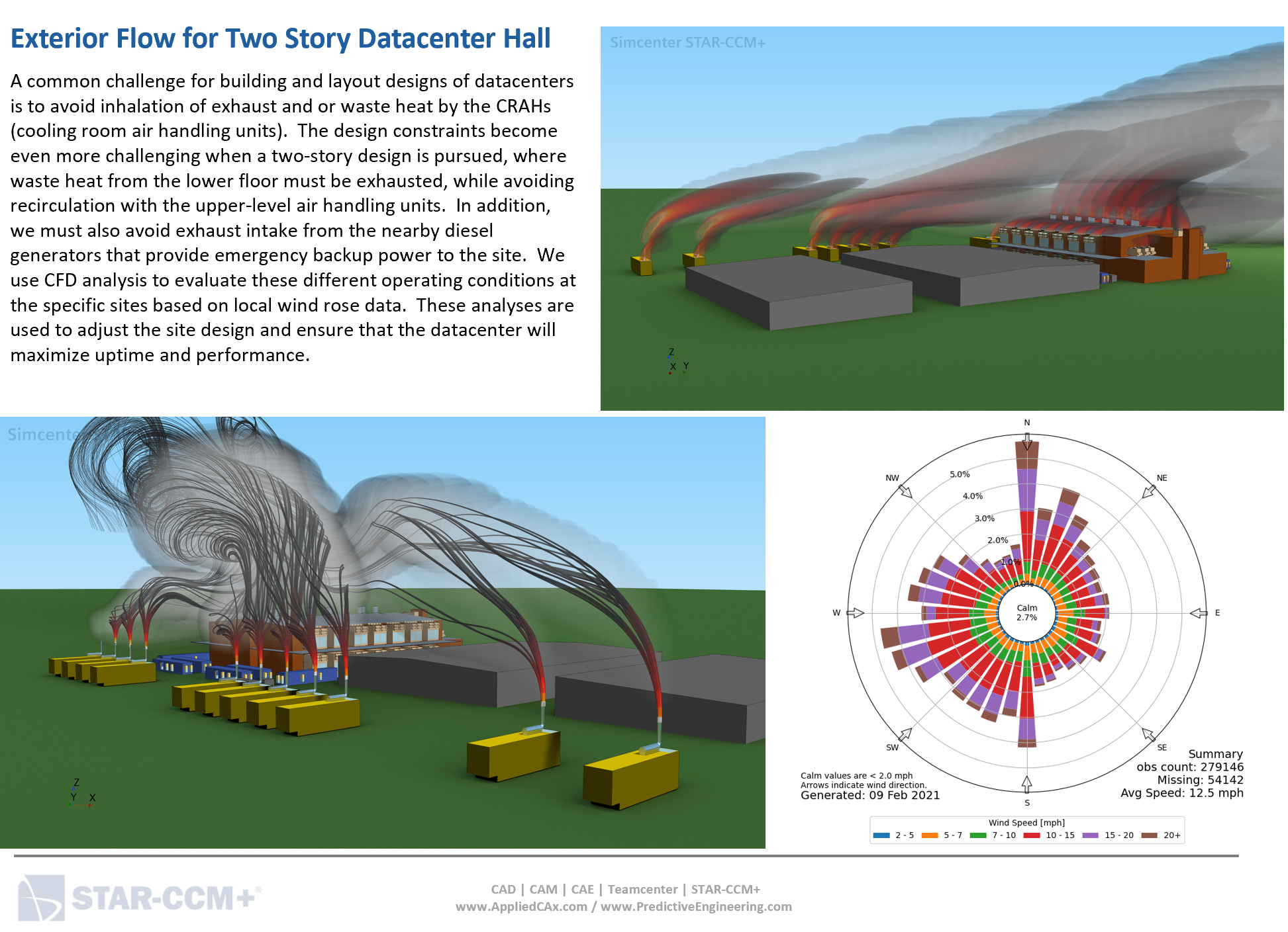 Exterior Flow for Two-Story Datacenter Hall - Predictive Engineering CFD Services and Consultants