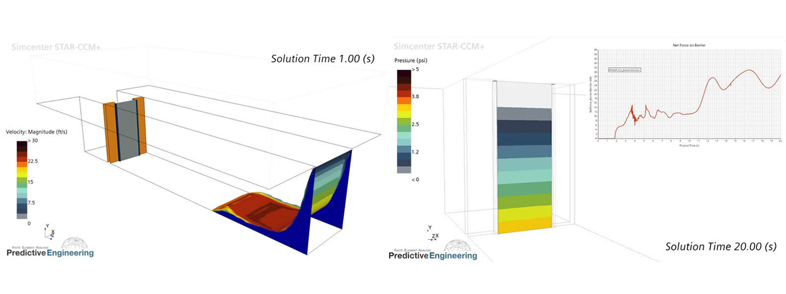 CFD transient flooding simulation