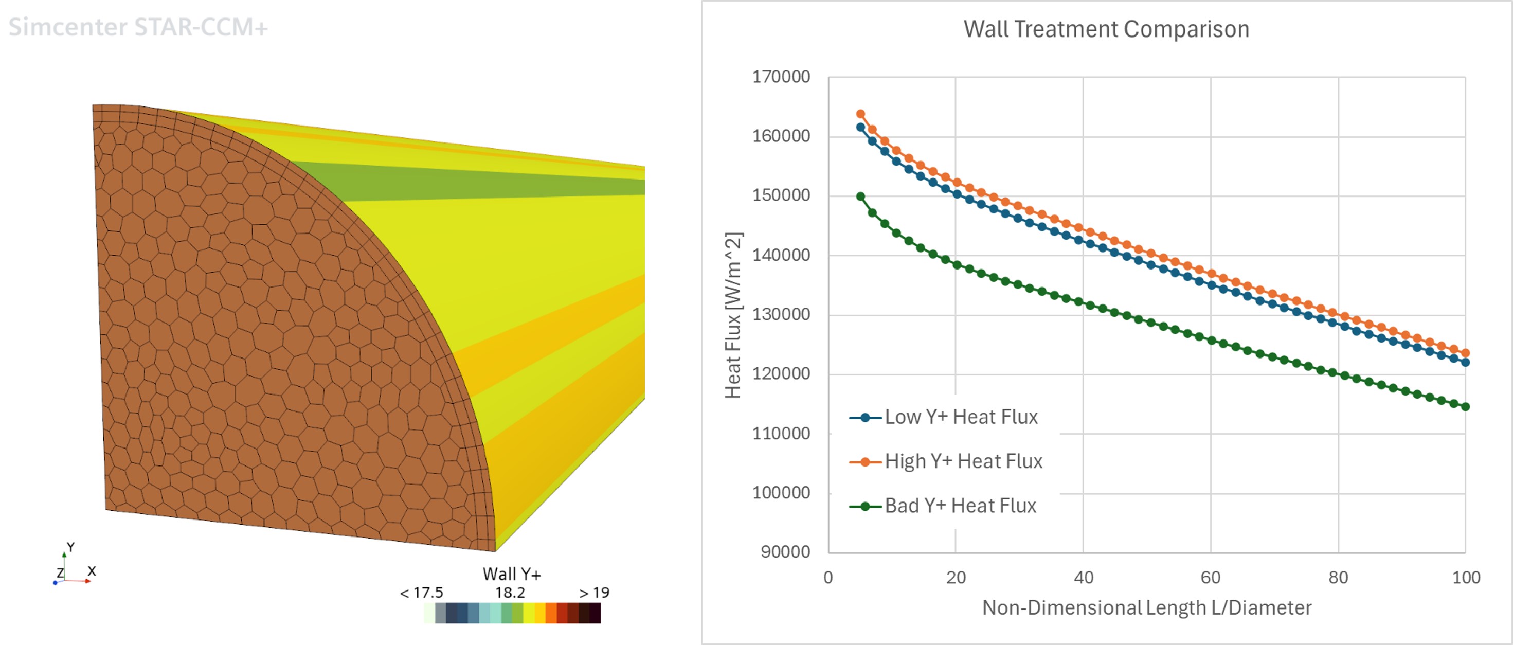 q7- Simcenter STAR-CCM+-Wall treatment