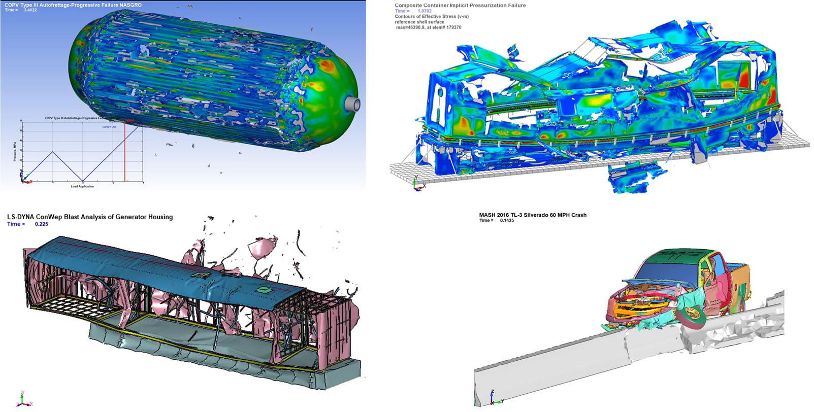 Composite Overlay Pressure Vessel (COPV Type IV Burst Simulation - Predictive Engineering Expert ASME Section VIII, Division 2 services