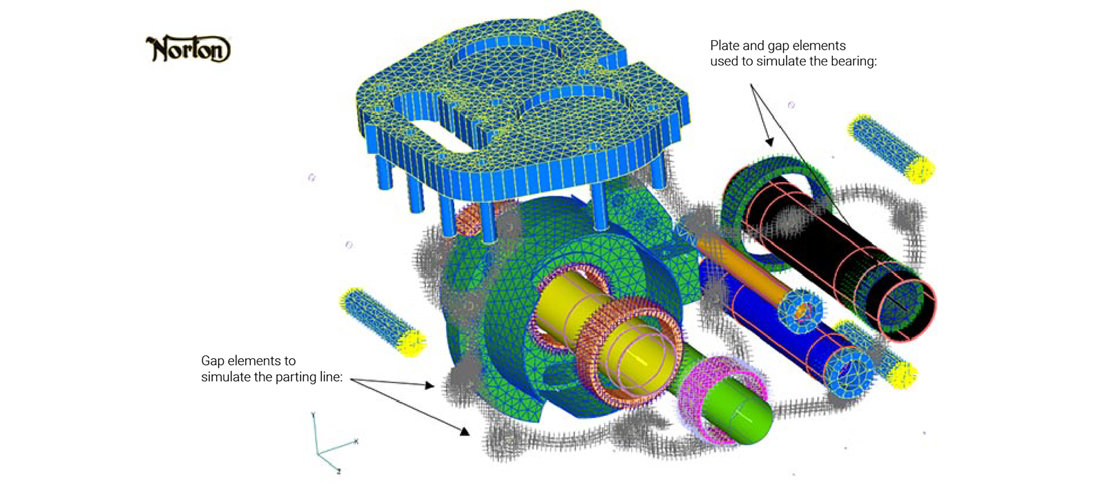 Norton Crankcase FEA model built using Femap and analyzed with Simcenter Nastran - FEA Services