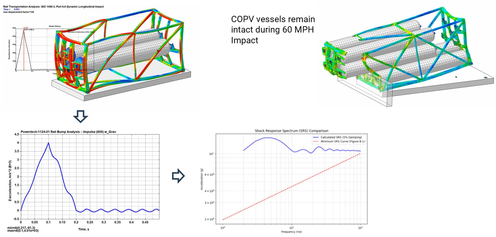 Impact analysis of Hydrogen COPV, Type IV vessels per ISO 1496-3, Part 5 - Courtesy of Predictive Engineering FEA impact and shock consultants