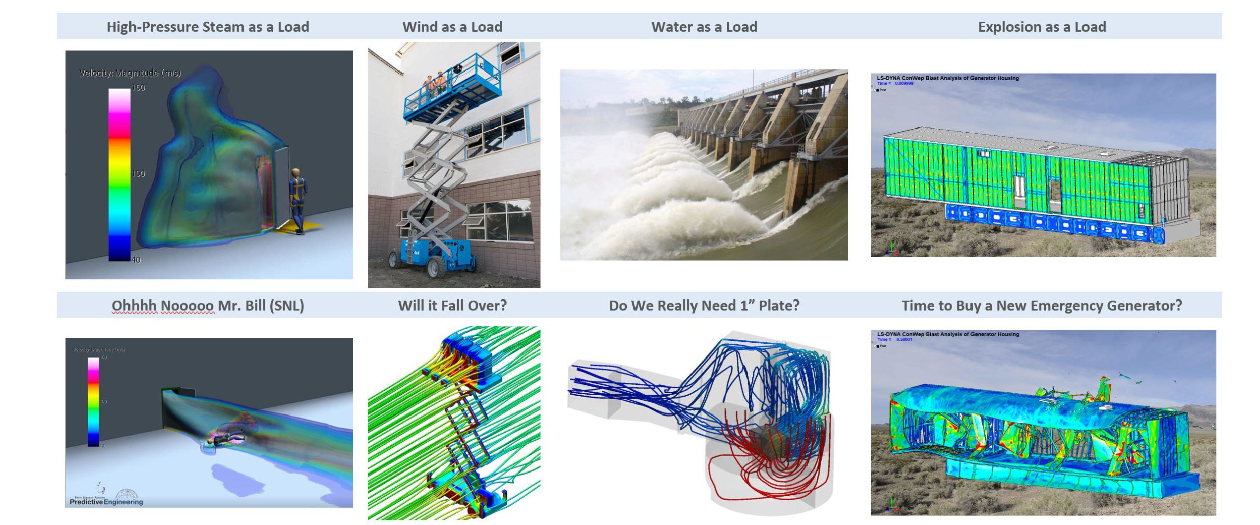 Fluid Structure Interaction (FSI) Experience from Explosion to Wind to Water Hammer – Predictive Engineering FEA and CFD Consultants