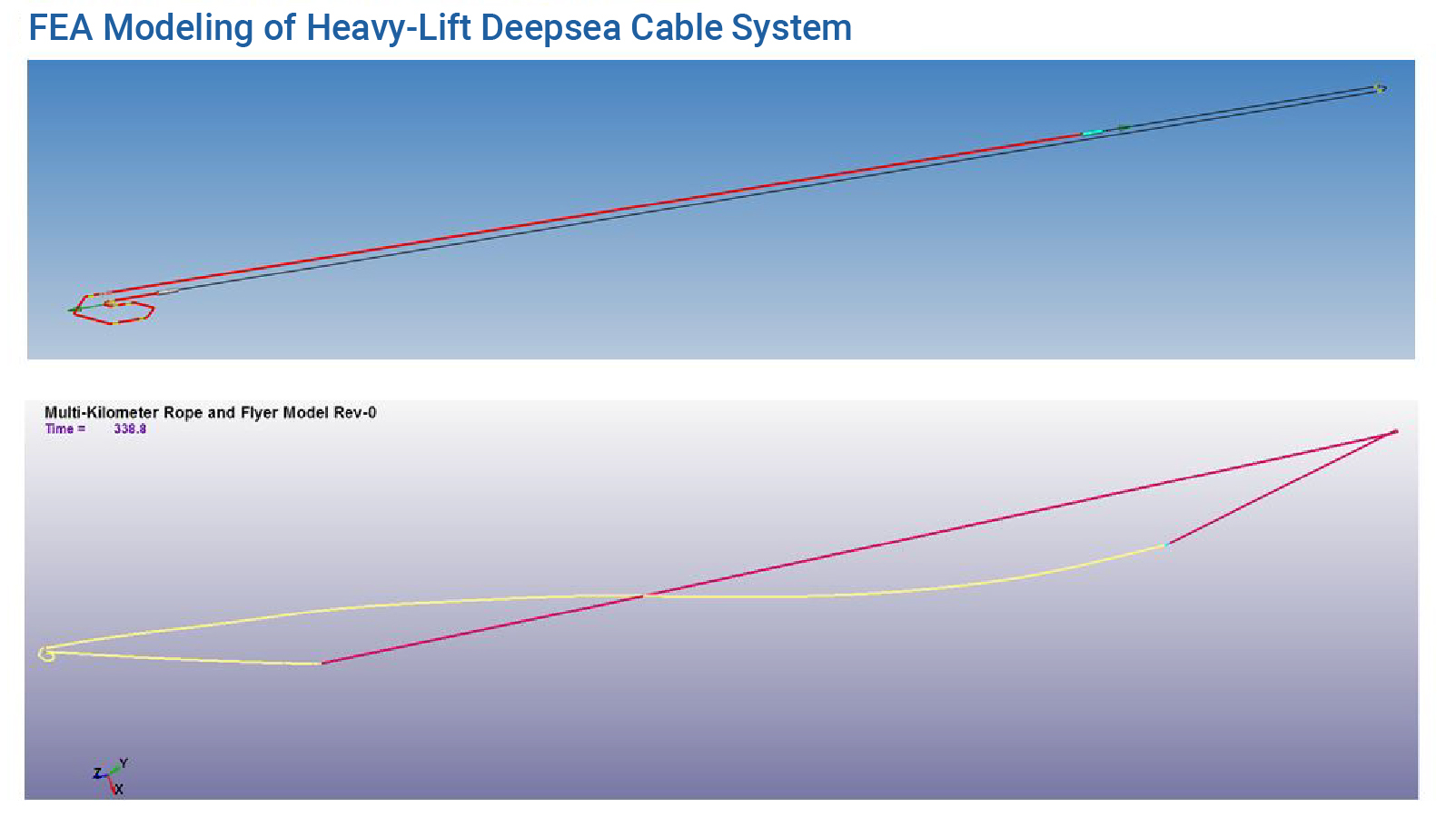 FEA Modeling of Heavy-Lift Deepsea Cable System - Predictive Engineering LS-DYNA FEA Consulting Services