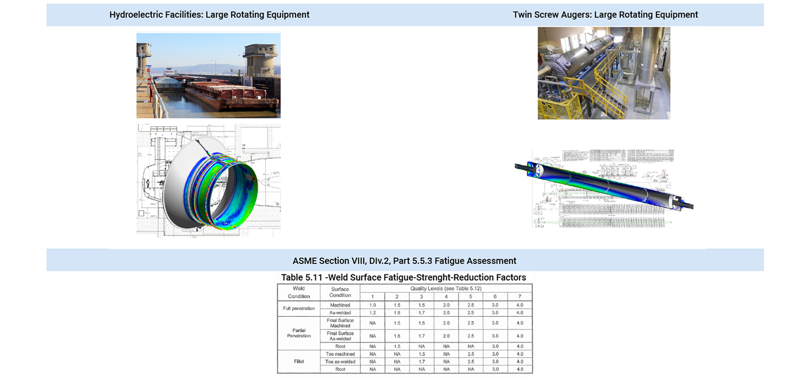 ASME Fatigue Code Application – Power Plants, Hydroelectric, Rotating Machinery, Pressure Vessels, Piping, Predictive Engineering FEA Pressure Vessel Services