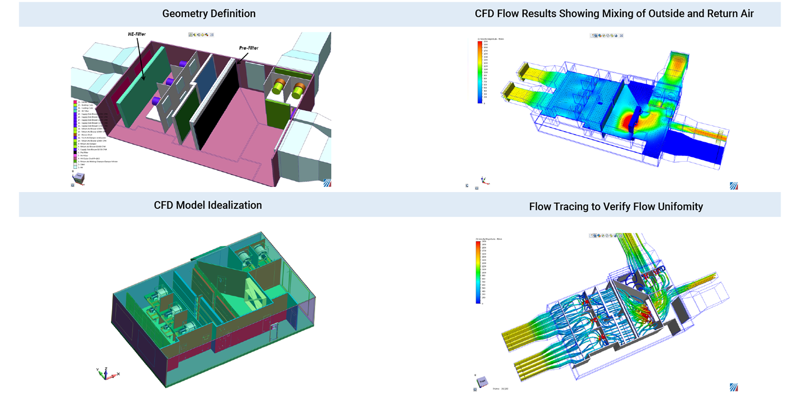 CFD Analysis of Roof-Top Mounted Hospital Air Handler - Predictive Engineering CFD Consulting Services