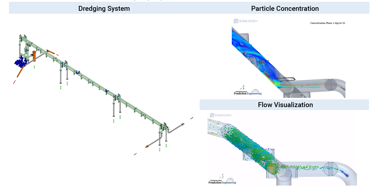 CFD Simulation of Sediment Flow within Dredging System - Predictive Engineering CFD Services