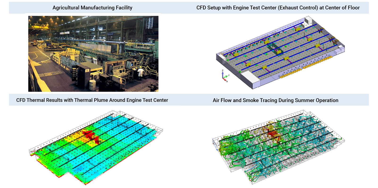 HVAC Analysis of Large Manufacturing Facility with Engine Test Center (Smoke Control) - Predictive Engineering
