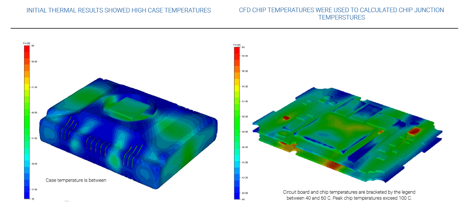 CFD Thermal Results on Integrated Electronics Cable Housing - CFD Consulting Services
