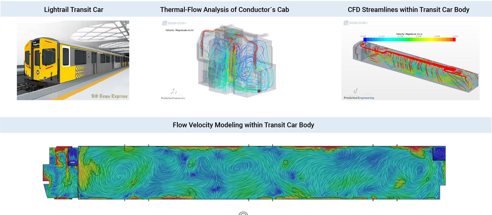 HVAC CFD Analysis of Lightrail Transit Car - CRRC Los Angeles Metro System - CFD Engineering