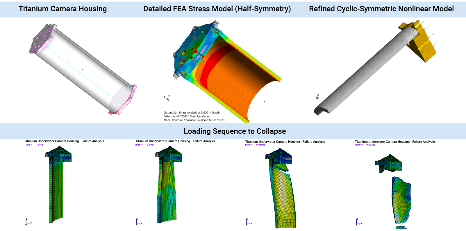 Underwater Deep-Sea Camera Housing Analysis from Service Loading to Ultimate ASME Buckling Collapse - FEA Services