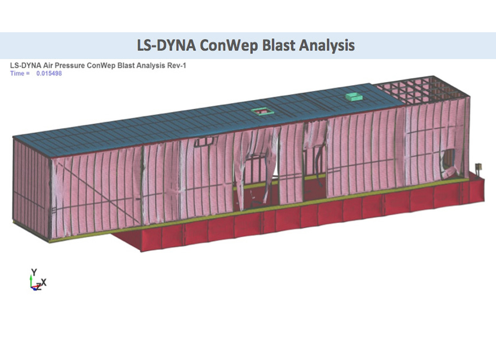 LS-DYNA Blast Analysis of Large Generator Housings slide 2
