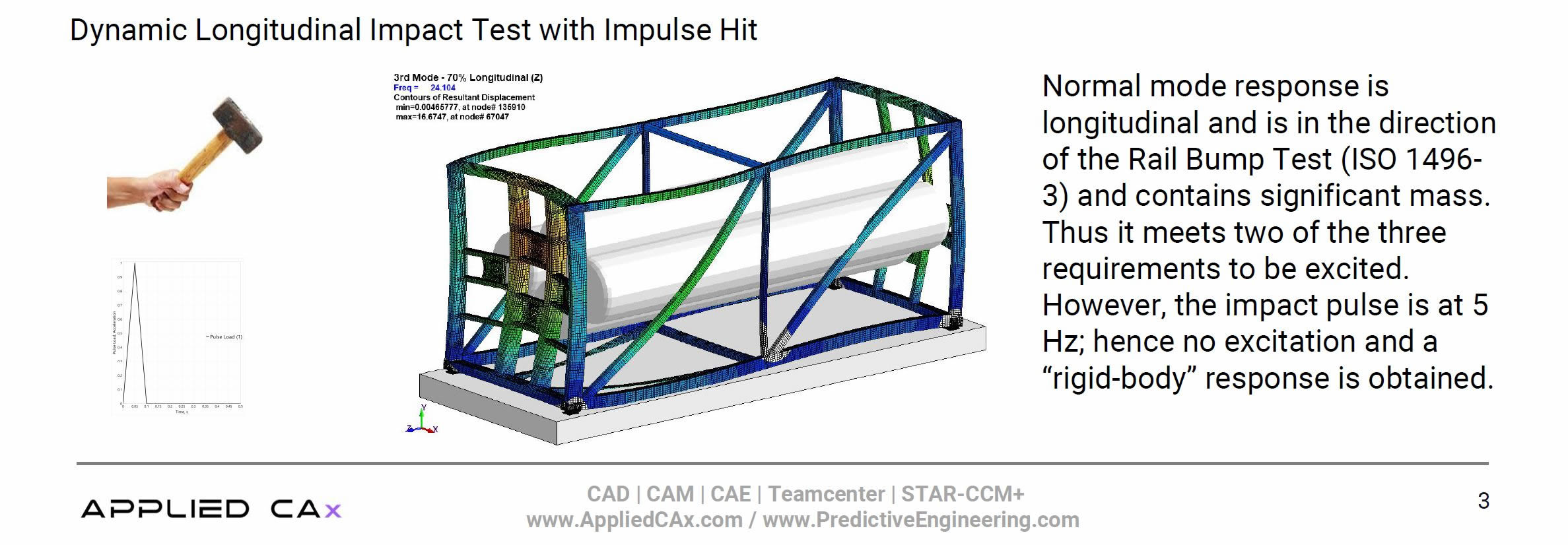 Normal mode response is longitudinal and is in the direction of the Rail Bump Test (ISO 1496-3) and contains significant mass.  Thus it meets two of the three requirements to be excited.  However, the impact pulse is at 5 Hz; hence no excitation and a “rigid-body” response is obtained.