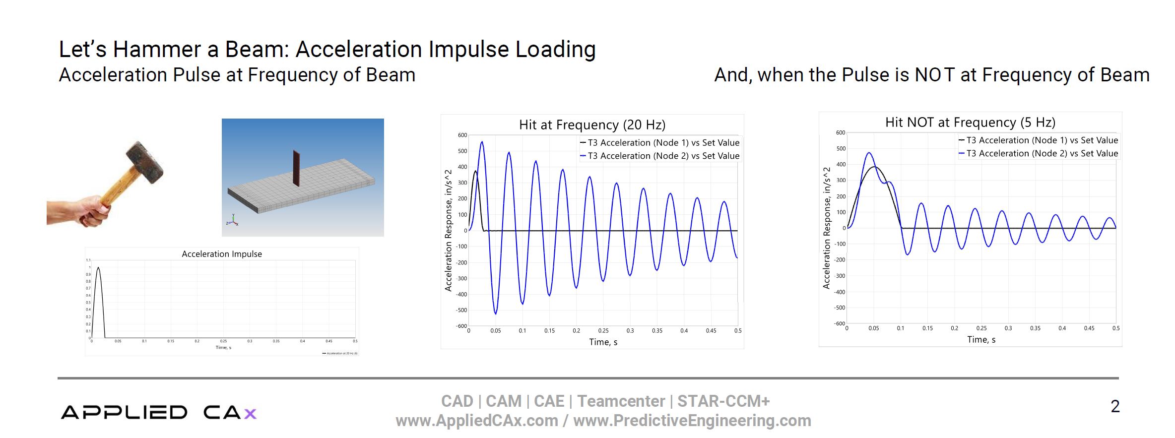 Given a fundamental frequency (as defined as having greater than 10% mass of the system), if it is excited at its frequency (and direction and in phase), one will have harmonic excitation.  However, if it is excited NOT at its frequency, it will a static response.  Predictive Engineering, FEA and CFD Experts