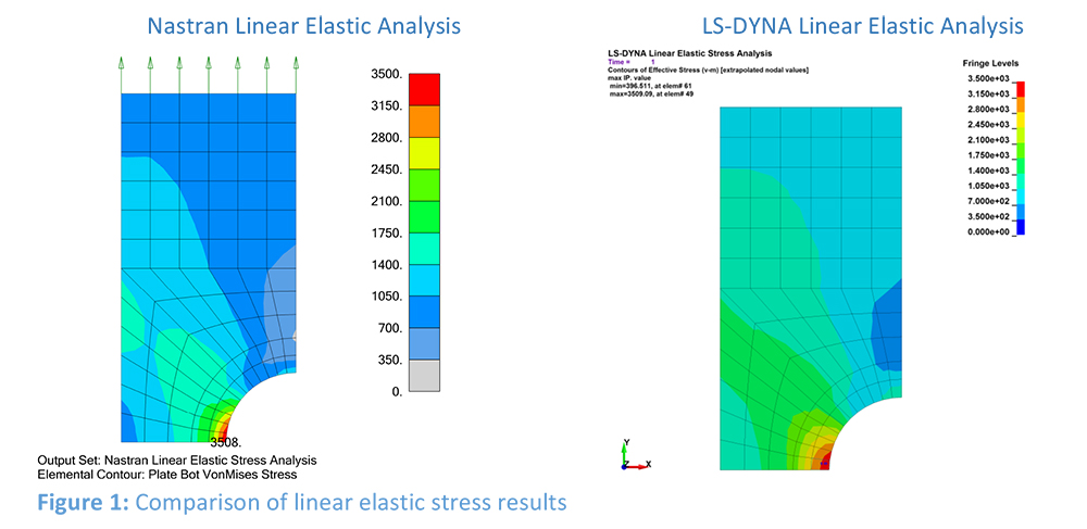 LS-DYNA Comparison of linear elastic stress results