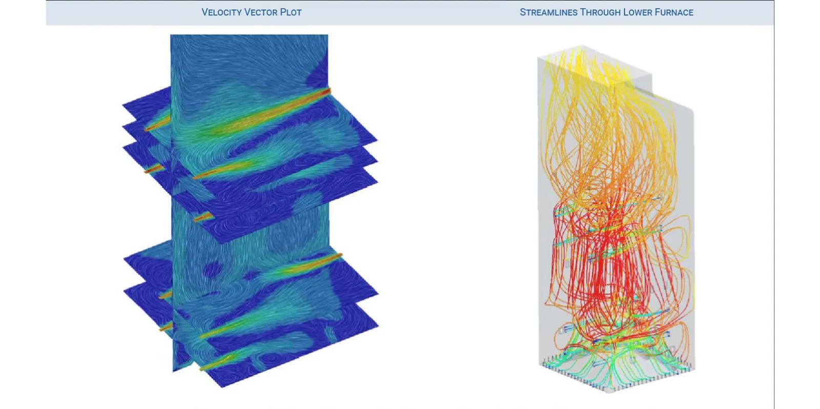 Velocity vector plot (line integrated) of airflow from secondary and tertiary air inlets. Right: Velocity streamlines from main air inlets plotted against air temperatures.