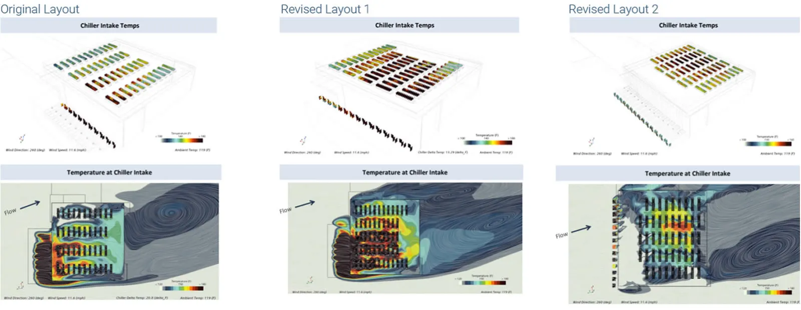 Temperature field of exhaust plume from generators.Intake temperatures of rooftop chillers in the original design layout.