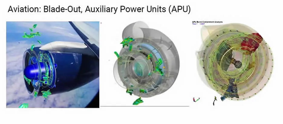 Burst Containment: Aviation, Industrial, Medical and Military