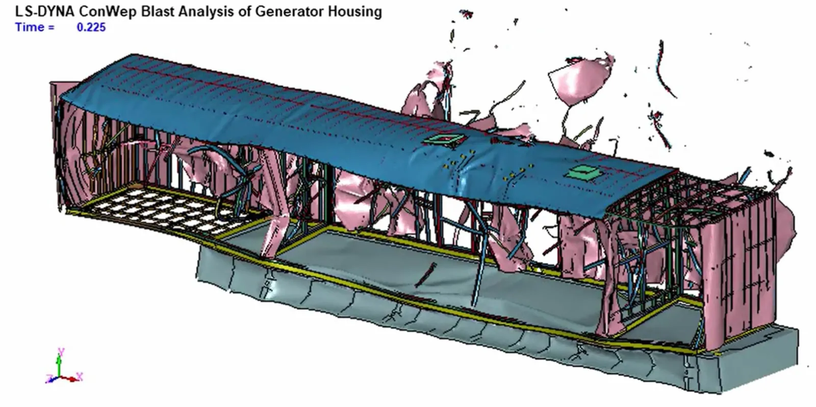 Blast Analysis of Generetor Housing - Nonlinear and Transient Analysis