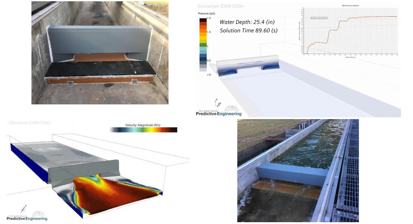 Flooding simulation on highway scupper barrier