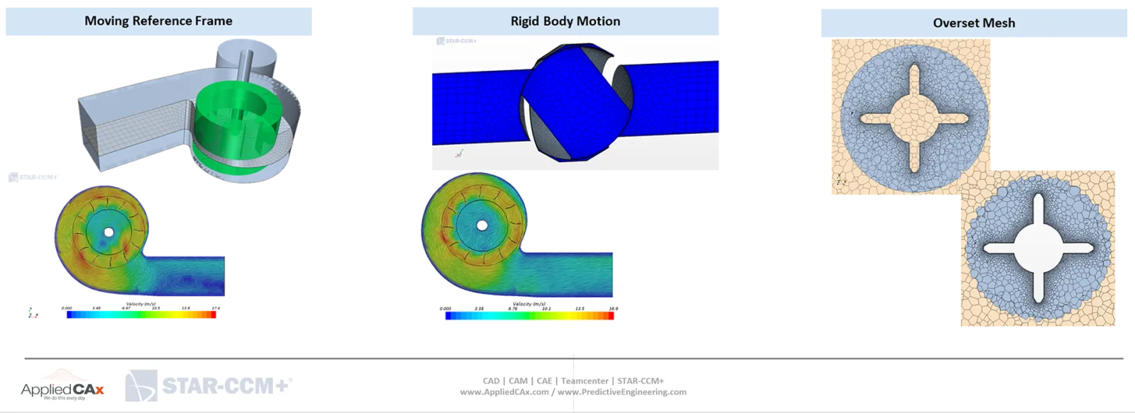 Fan characterization and Performance Analisis - Model Methodologies - CFD