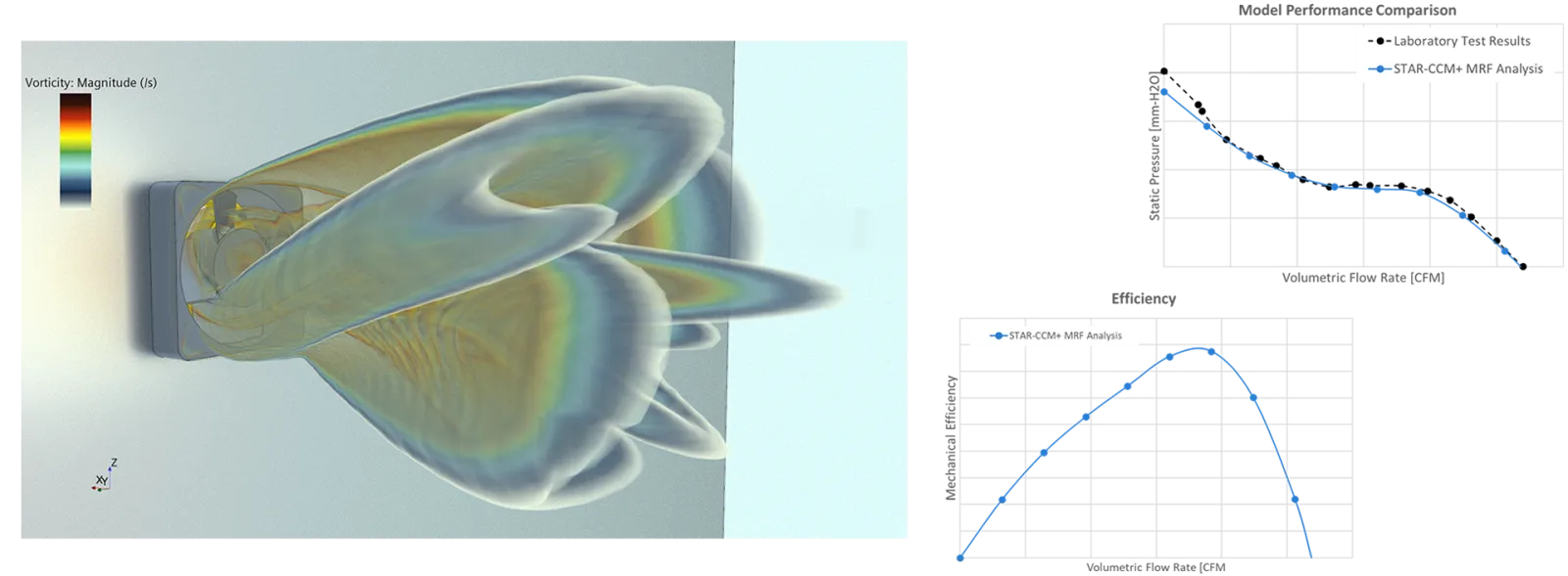 Fan Characterization and Performance Analysis with CFD - Fan Study for Avionics Application - CFD Consulting Services