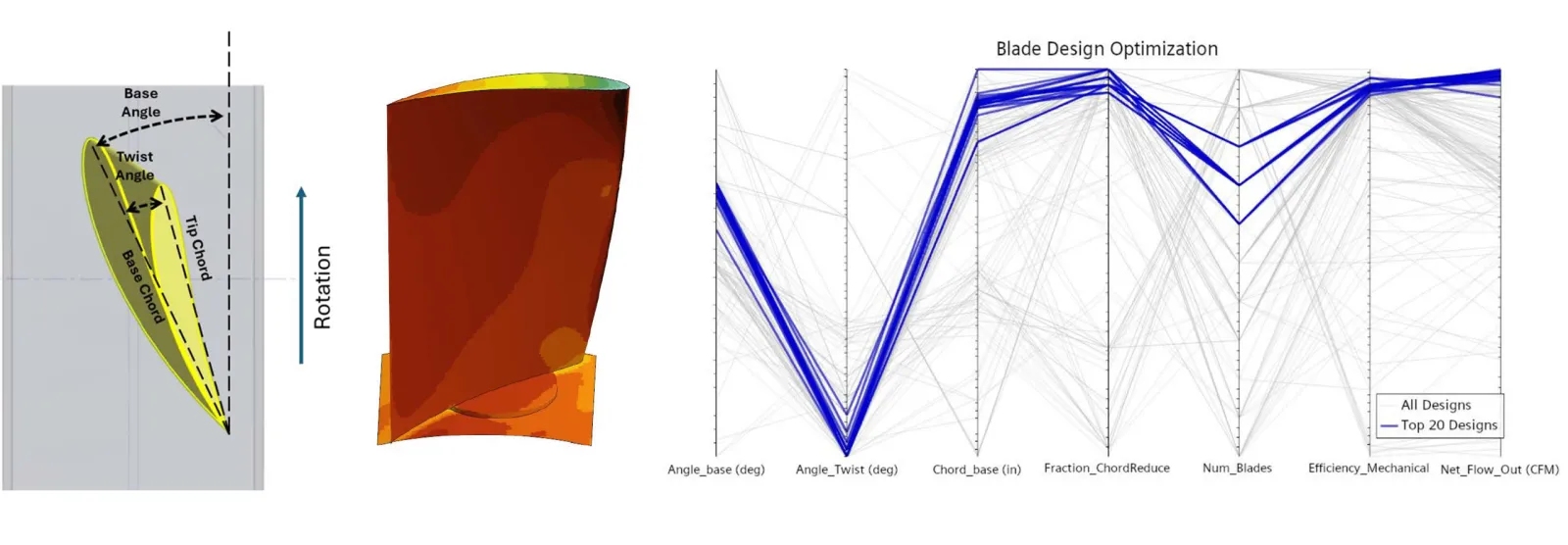 Fan Blade Design Optimization - airflow modelling