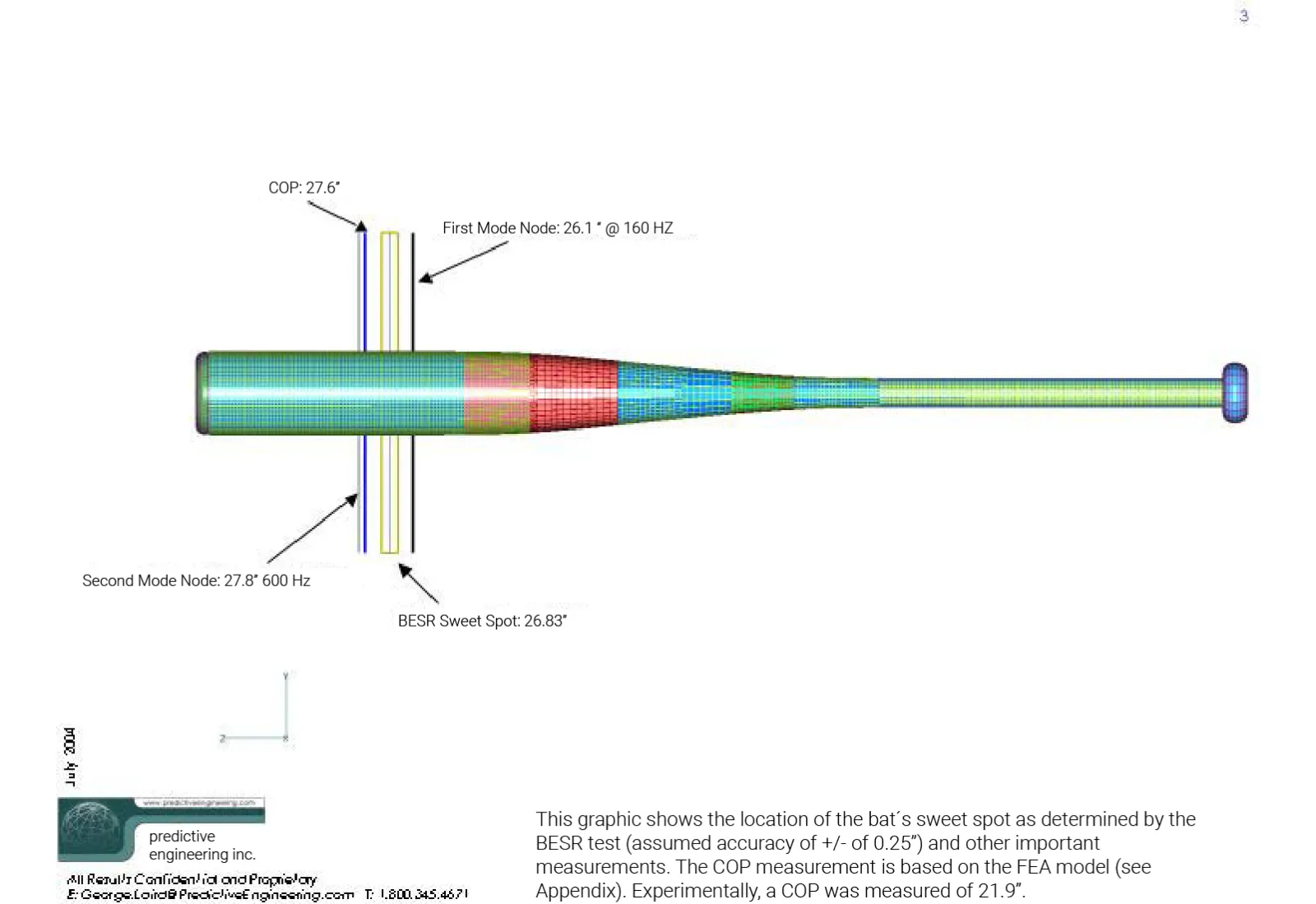 Bat Mechanics Slide 3