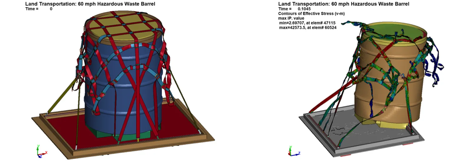 Transportation Analysis - Land Transportation: 60 mph Barrel