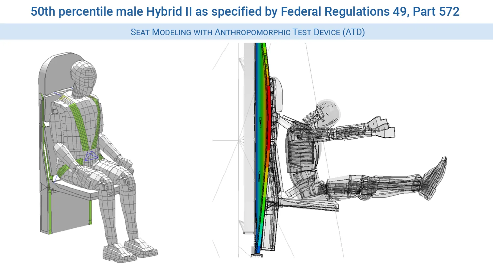 LS-DYNA Nonlinear Consulting Services - ATD Simulation for 16g Sled Test
