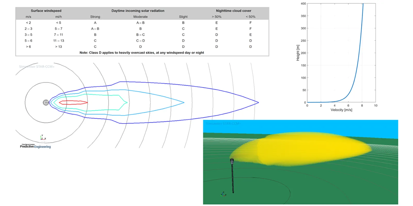 CFD Consulting - Flue Gas Dispersion of Toxic Gases by Prevailing Wind Patterns - Predictive Engineering Portland Oregon USA