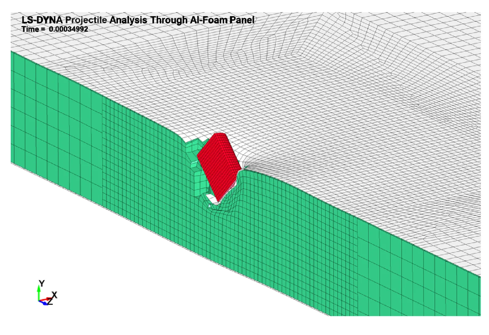 Figure 3:  The metal grenade fragment penetrates through the 6061 aluminum skins and dumps energy into the polyisocyanurate (trimer) foam.