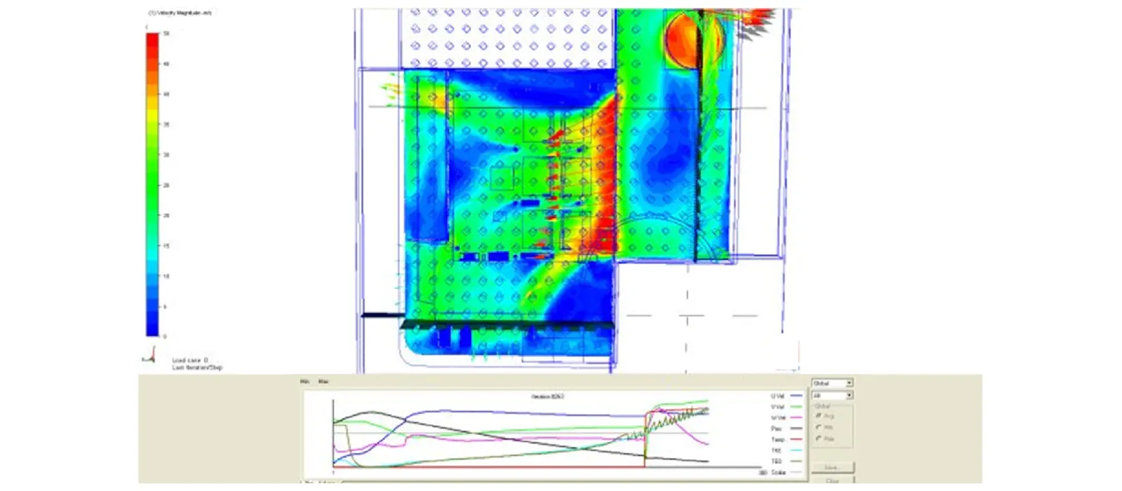 CFD simulation results showing the thermal gradients in the system and the CFD driven natural buoyancy air currents within the plastic enclosure