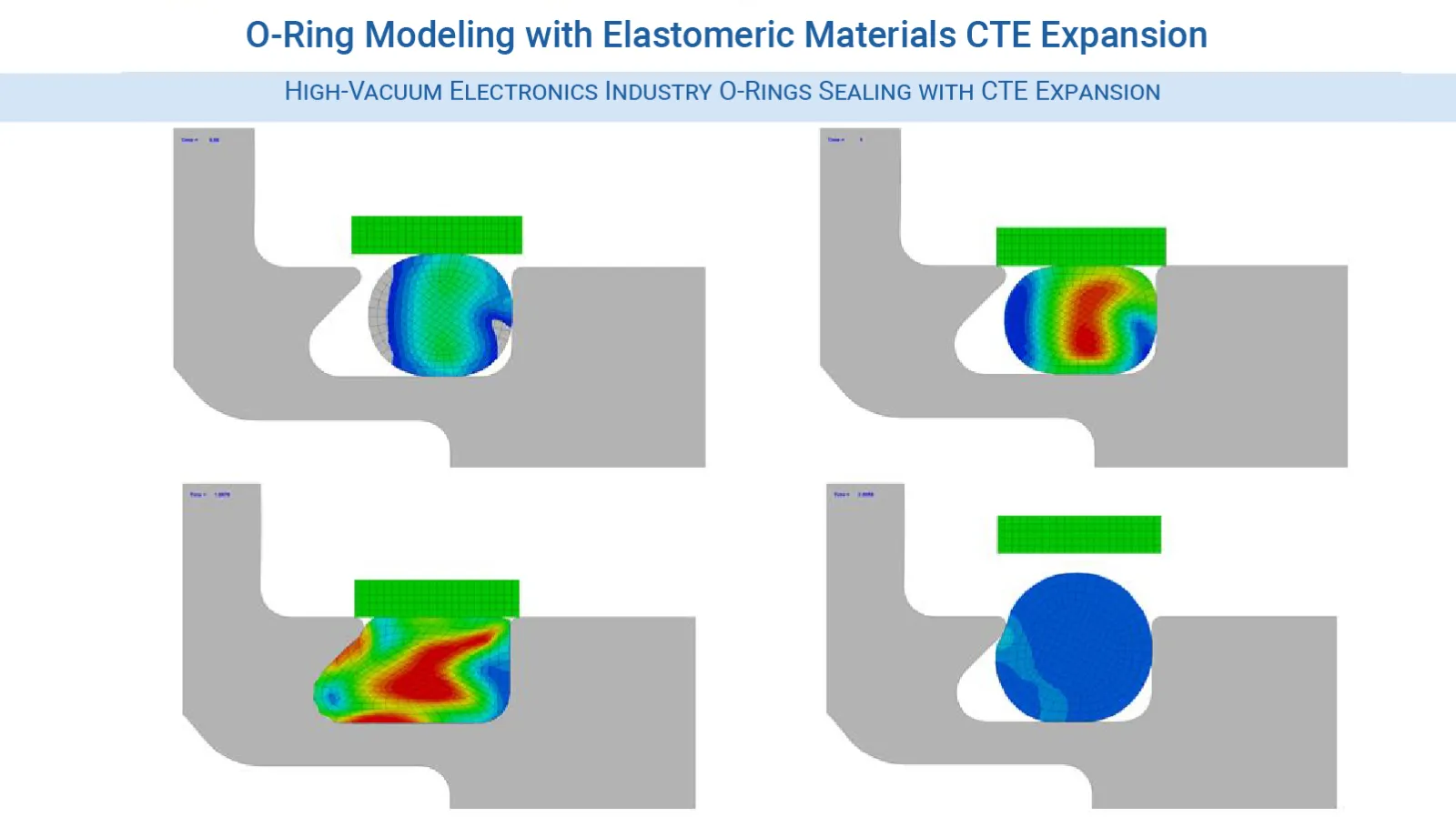 Figure 4 - O-Ring compression following by CTE expansion to release of clamp (spring-back) - LS-DYNA Consulting Services