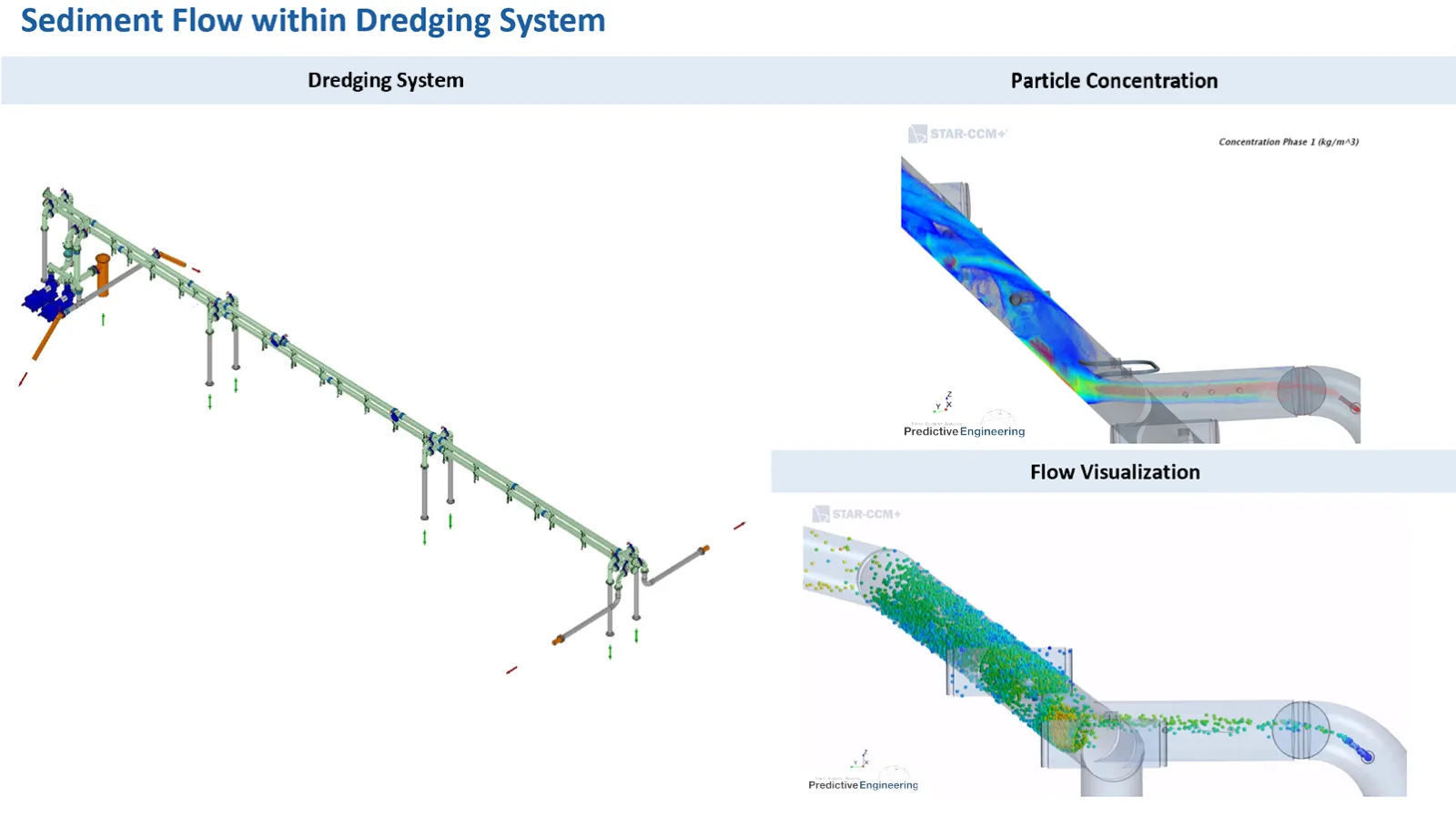 The complete CFD model is shown with the velocity flow patterns over the panel and the eave of the roof - Predictive Engineering CFD Consulting Services