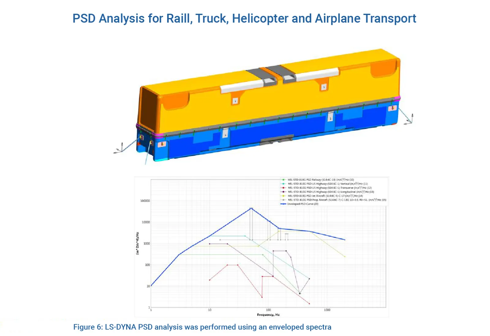 Figure 6: LS-DYNA PSD analysis was performed using an enveloped spectra - LS-DYNA Consulting Services