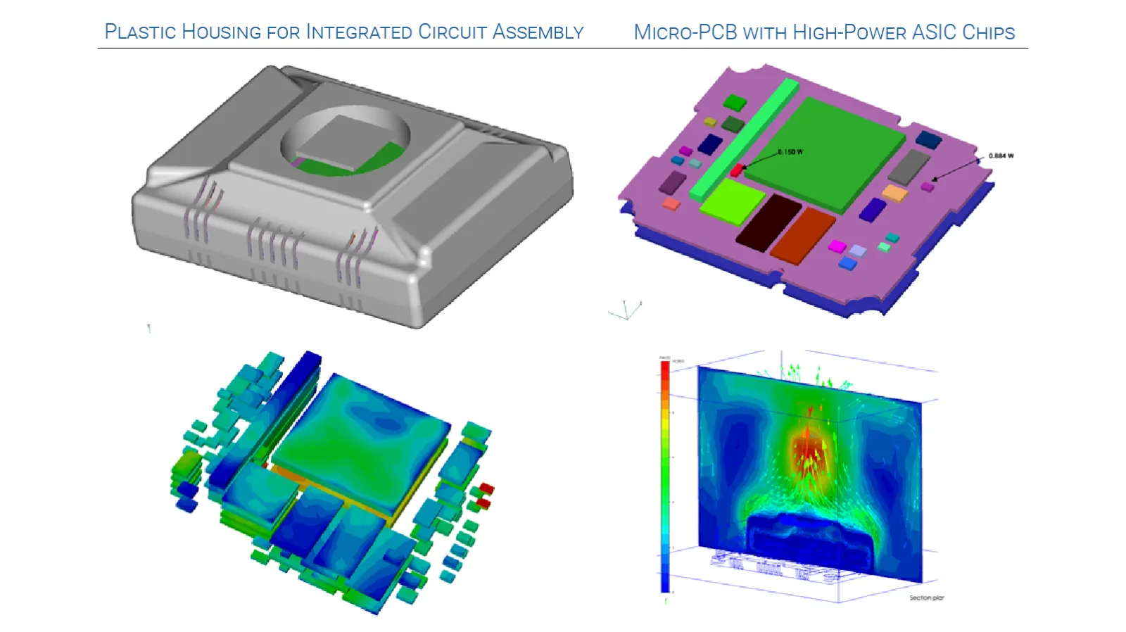 CFD Analysis of Electronics Cable Assembly with Chip (Die and Interconnect) Temperature - Predictive Engineering CFD Consulting Services