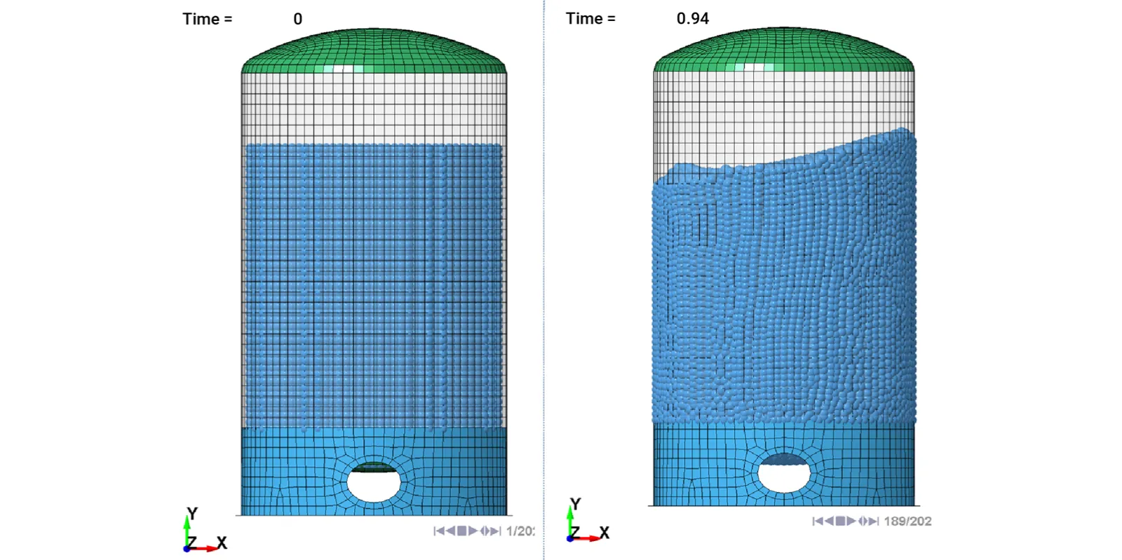 The shell mesh of the pressure vessel was used to generate the SPH particles within the pressure vessel.  The EOS was for standard water.  Sloshing was done by accelerating the vessel from the base of its skirt.