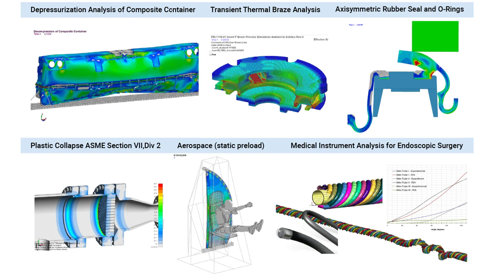 General Examples of Implicit Nonlinear and Transient Dynamic FEA Consulting Projects