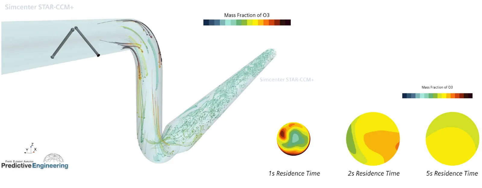 Probe Placement Optimization - Flow Dispersion - CFD optimization