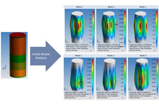 FEA Application for Industrial Equipment