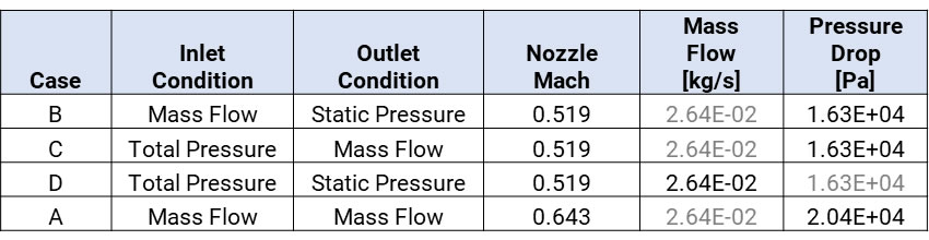 air flow trough a nozzle